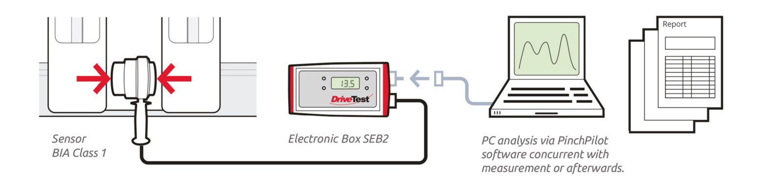 Drivetest-Schliesskraftmessung-Elektronik-Box-SEB2-en-1600x379.png